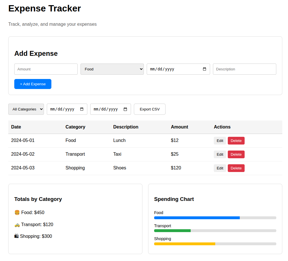 ExpenseTracker